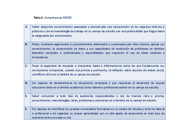 infoacademica/competencias_evalua_tfg_ccaa_2014