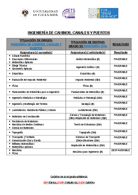 info_administrativa/grados/grado-en-ingenieria-civil-granada/universidad-alfonso-x-el-sabio/ingeni1