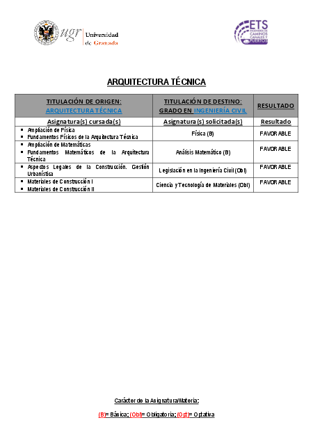 info_administrativa/planes-antiguos/tabla_reconocimiento_arq_tecnica_upoli_cartagena_26_02_16