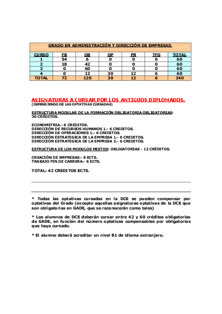 info_administrativa/adaptacion_plan/convalidacionplanantiguoplannuevogradoade
