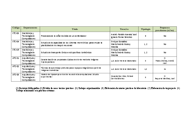 infoacademica/curso2122/_doc/propuesta_tfg_2122_1