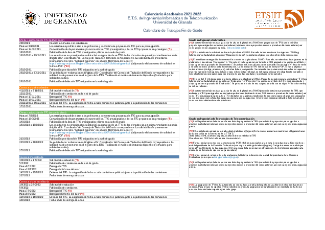 infoacademica/tfg/curso2122/etsiit_calendario_2021_2022_tfg