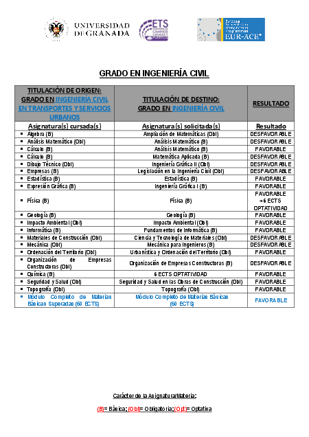 info_administrativa/grados/grado-en-ingenieria-civil-granada/universidad-alfonso-x-el-sabio/gradoe1