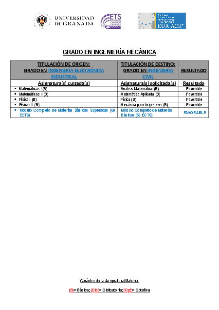info_administrativa/grados/grado-en-ingenieria-civil-granada/universidad-de-almeria/ual_ingelectronicaindustrial_octubre2021