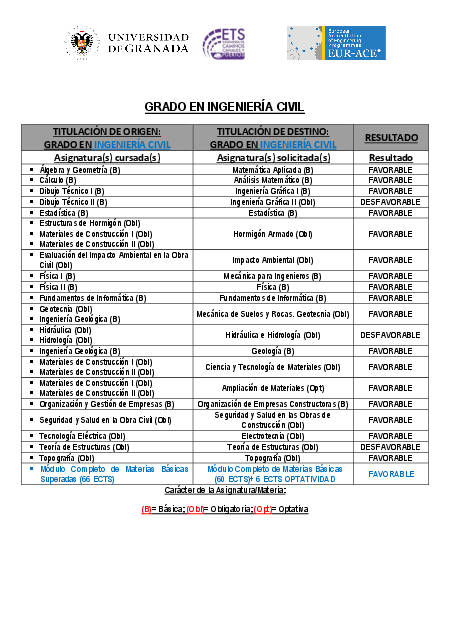info_administrativa/grados/grado-en-ingenieria-civil-granada/universidad-de-cadiz/gradoeningenieriacivil