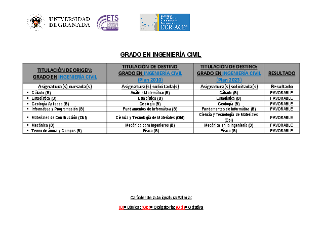 info_administrativa/grados/grado-en-ingenieria-civil-granada/universidad-de-cantabria/grado-en-ingenieria-civil-2023