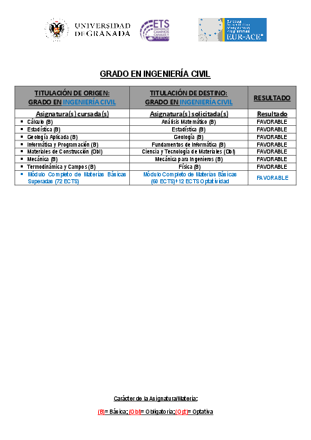 info_administrativa/grados/grado-en-ingenieria-civil-granada/universidad-de-cantabria/gradoeningenieriacivil