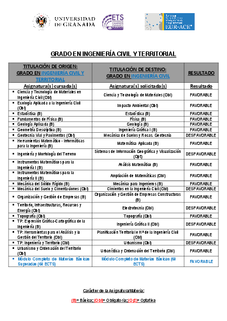 info_administrativa/grados/grado-en-ingenieria-civil-granada/universidad-de-castilla-la-mancha/gradoeningenieriacivilyterritorial