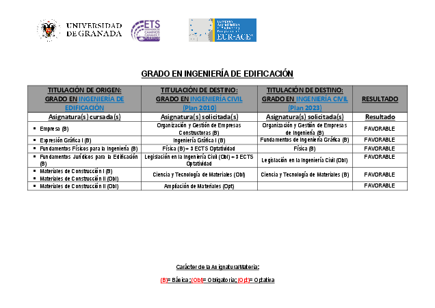 info_administrativa/grados/grado-en-ingenieria-civil-granada/universidad-de-la-laguna/grado-en-ingenieria-de-edificacion-2023