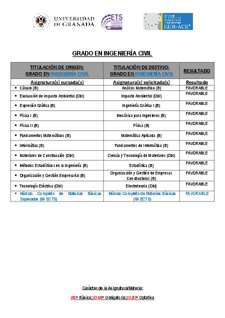 info_administrativa/grados/grado-en-ingenieria-civil-granada/universidad-de-la-laguna/gradoeningenieriacivil