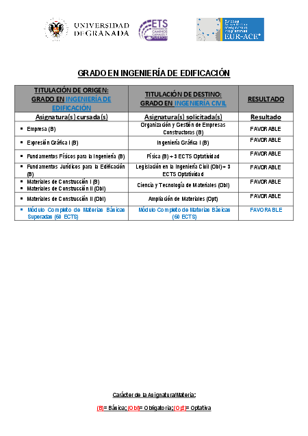 info_administrativa/grados/grado-en-ingenieria-civil-granada/universidad-de-la-laguna/gradoeningenieriadeedificacion