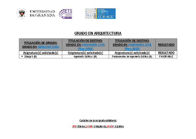 info_administrativa/grados/grado-en-ingenieria-civil-granada/universidad-de-malaga/grado-en-arquitectura-2023