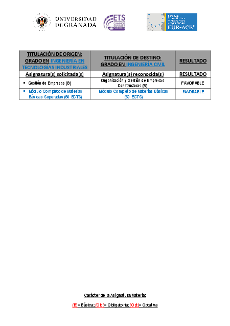 info_administrativa/grados/grado-en-ingenieria-civil-granada/universidad-de-malaga/gradoeningenieriaentecnologiasindustriales