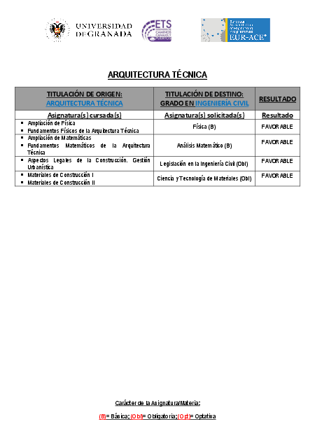 info_administrativa/grados/grado-en-ingenieria-civil-granada/universidad-politecnica-de-cartagena/arquit1