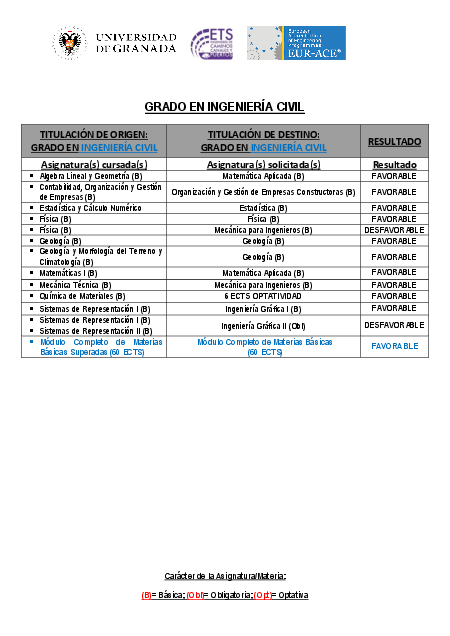 info_administrativa/grados/grado-en-ingenieria-civil-granada/universidad-politecnica-de-madrid/gradoeningenieriacivil