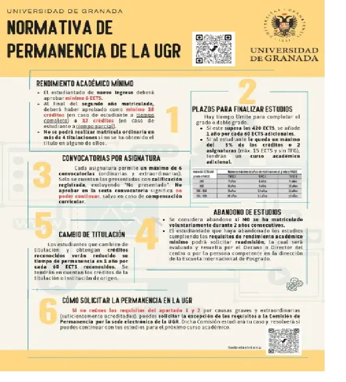 Normas de permanencia en la Universidad de Granada