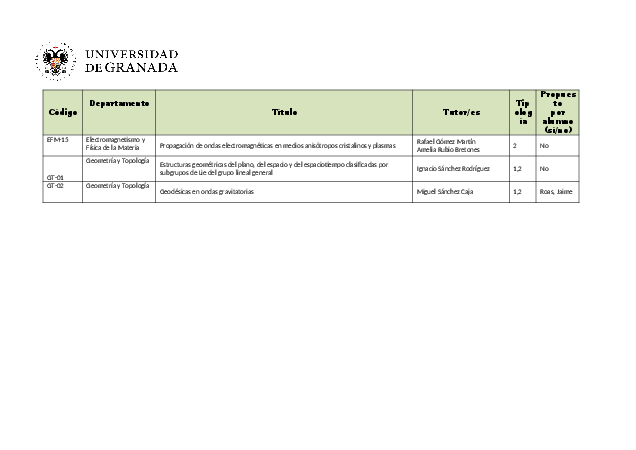 infoacademica/curso2021/tfg/propuestasfisica20202021alumnos