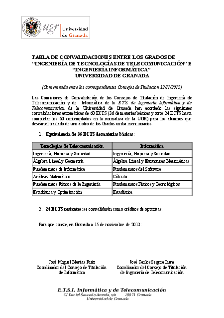 info_administrativa/doc/tabla_convalidagrados