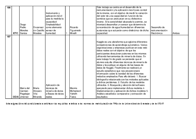 infoacademica/tfg/propuestas_16_17_provisional_preasignados