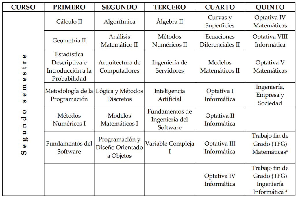 asignaturas