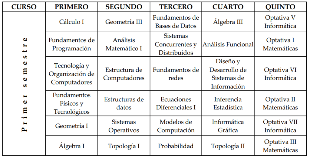 curso1