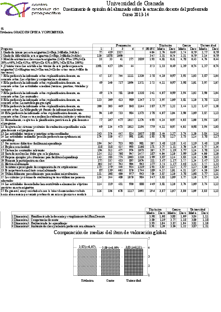 renovacionacreditacion/encuestasalumnossobreprofesorado201014