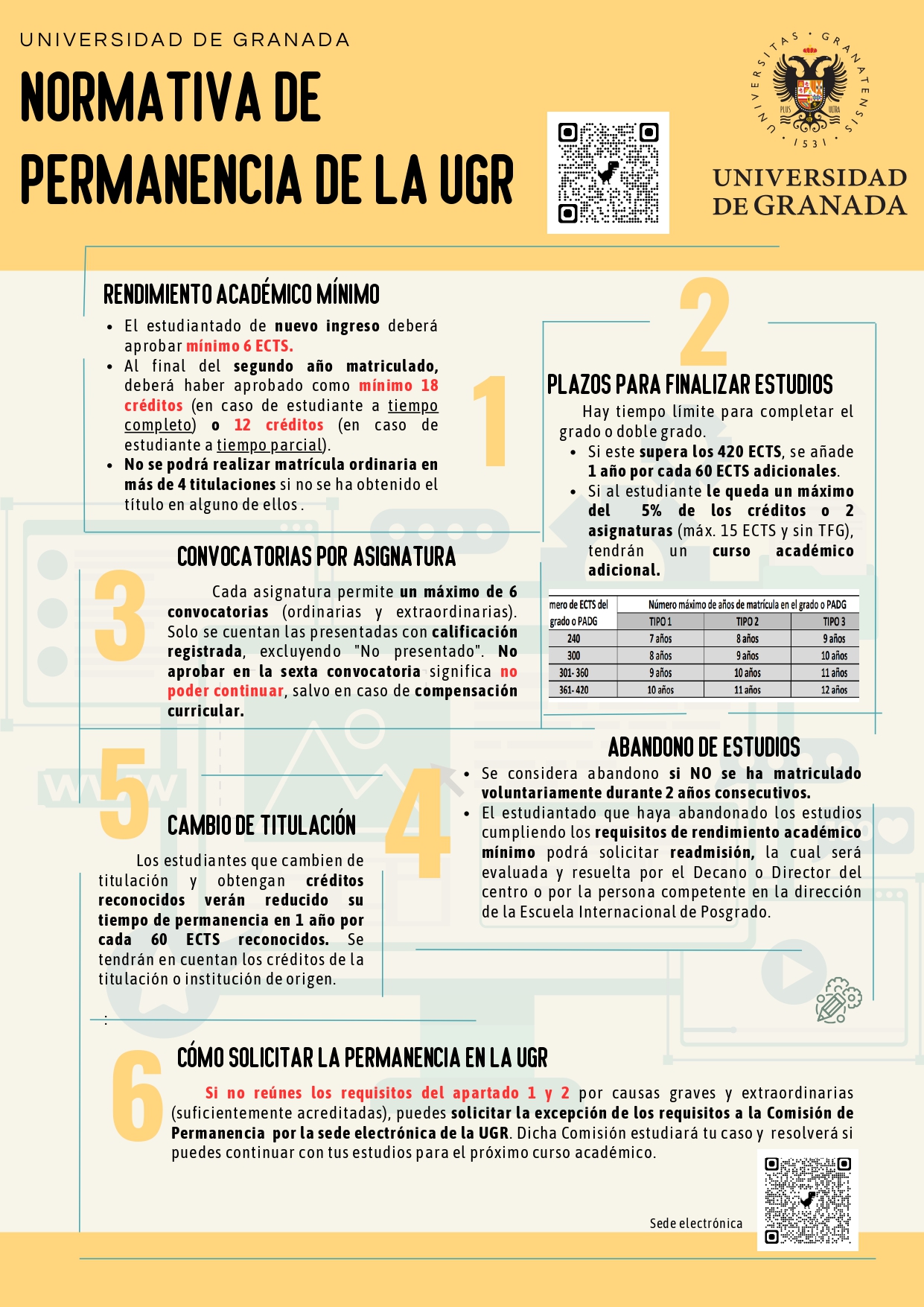 Normativa de Pertenencia de la UGR