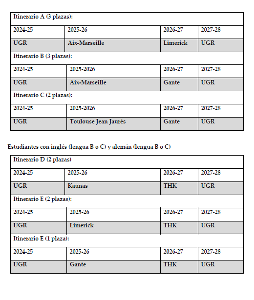 Itinerarios