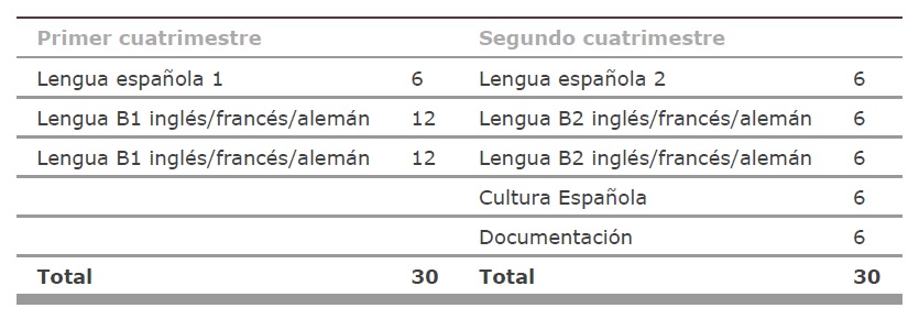 Plan de estudios del primer curso en la FTI